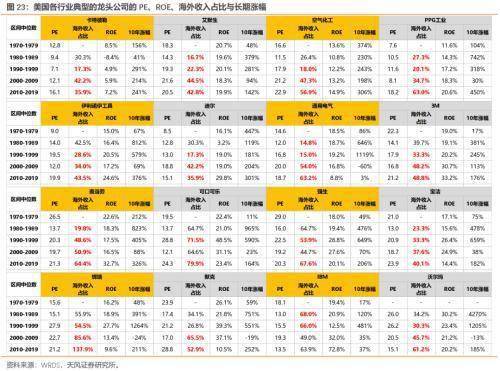 77777788888王中王特征,互动性策略设计_ZJE54.331投入版