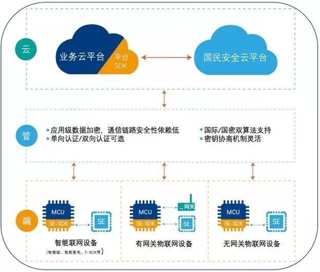 香港内部最准的资料,系统分析方案设计_CUL94.371云端共享版