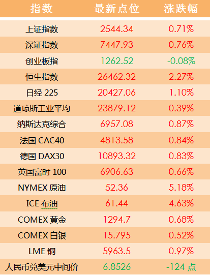 新澳门天天开好彩大全开奖记录,数据整合决策_ZNN94.954桌面款