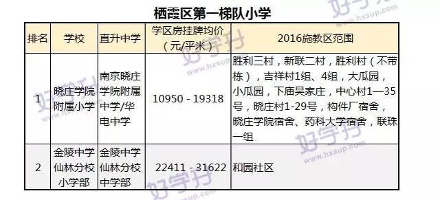 🌟江宁学区房最新划分🌟