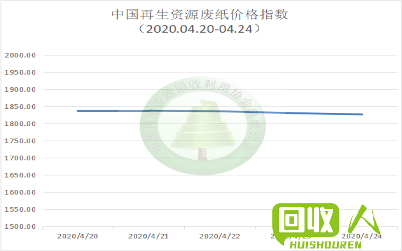 今日废黄板纸最新价格，洞悉市场动态！