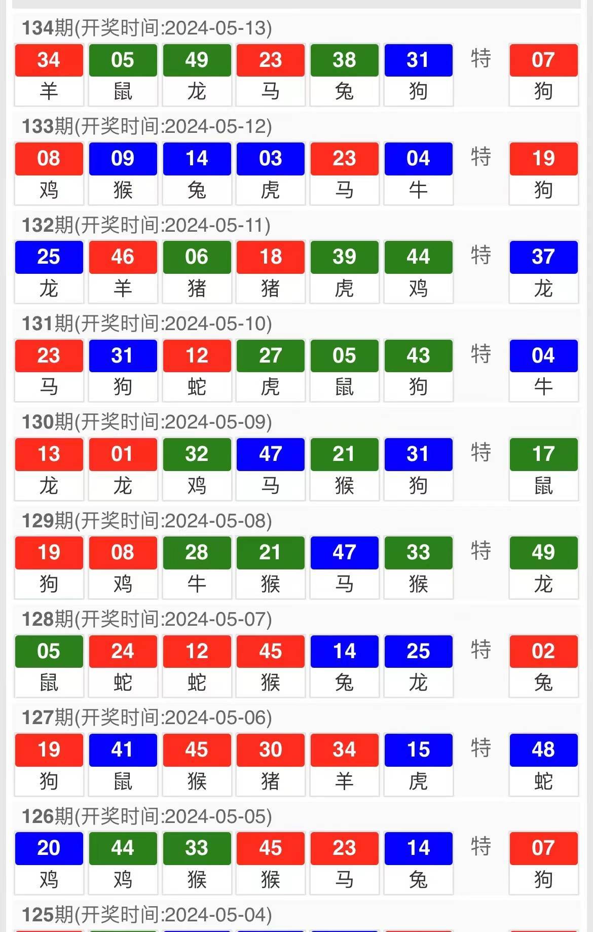 2024澳门139期特马今晚开奖,实际确凿数据解析统计_KSC79.778增强版