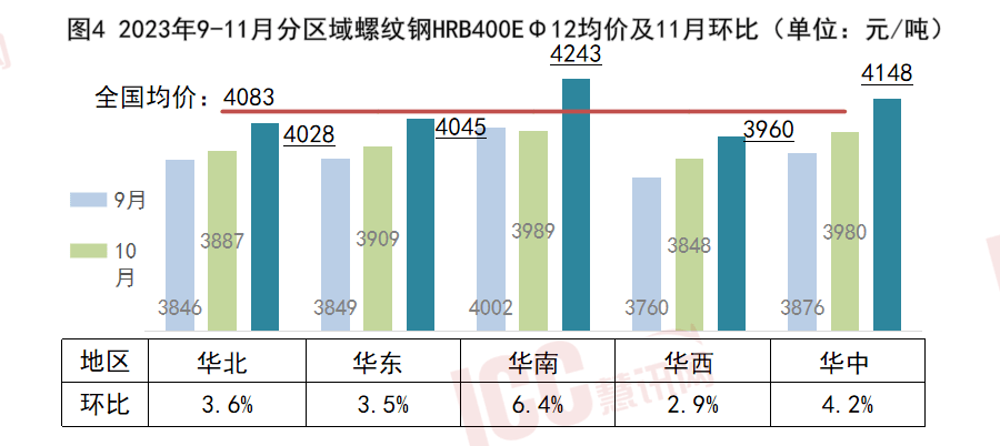 钢筋价格大揭秘今日钢筋价格最新报价，带你洞悉市场走势！