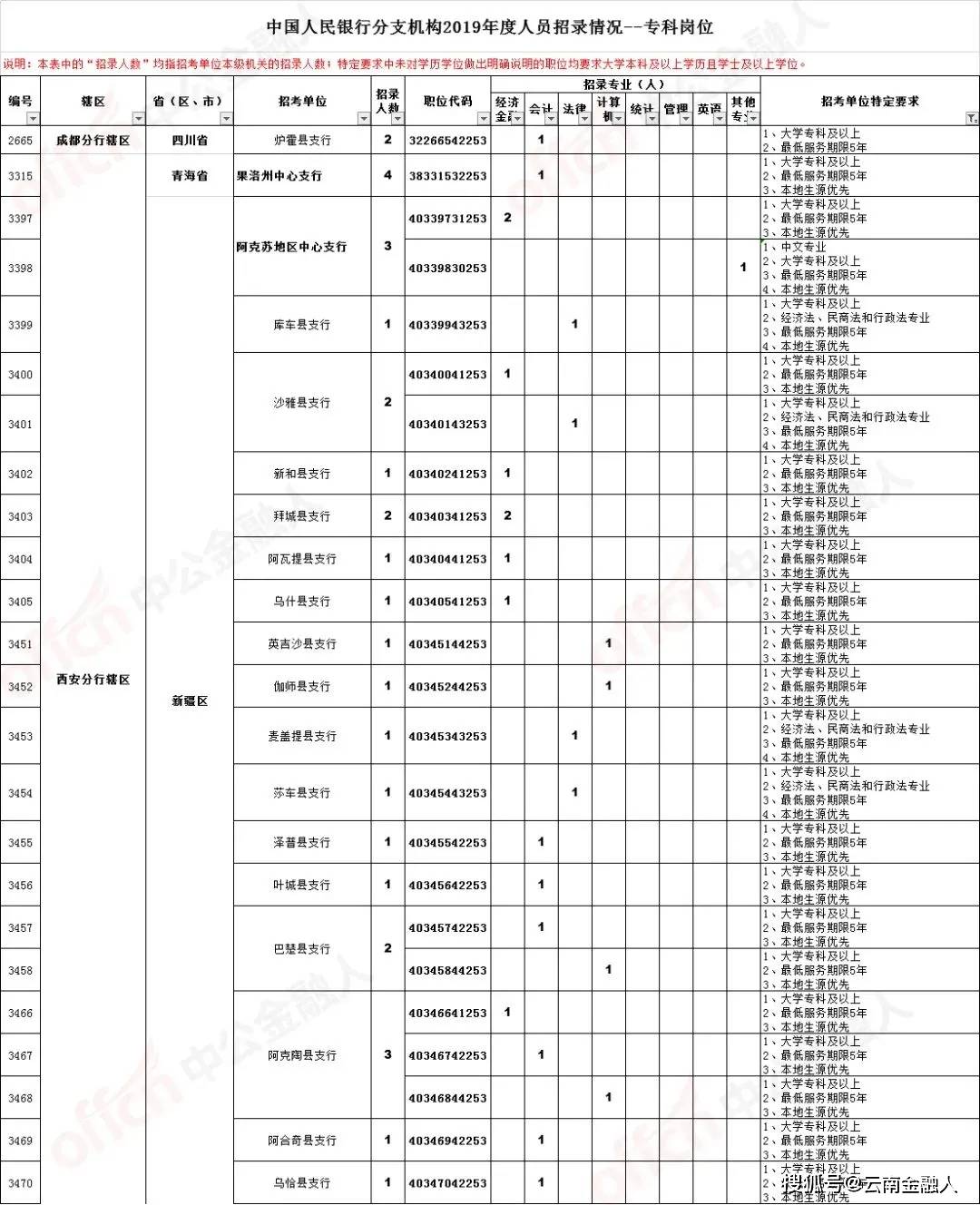 田东最新招工工作步骤指南