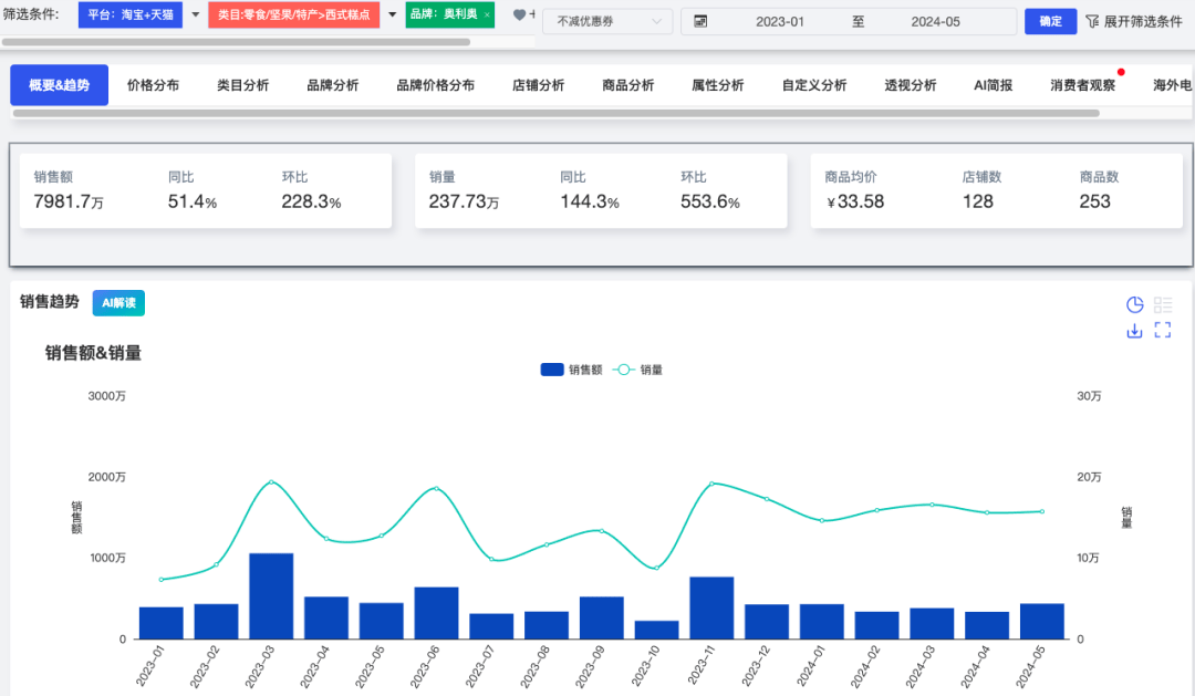 白小姐一码一肖中特1肖,实践数据分析评估_JYM79.421随行版