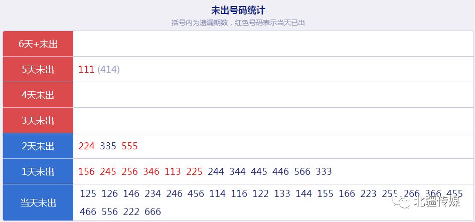 澳彩网站准确资料查询大全,实际确凿数据解析统计_SXW79.406体验式版本