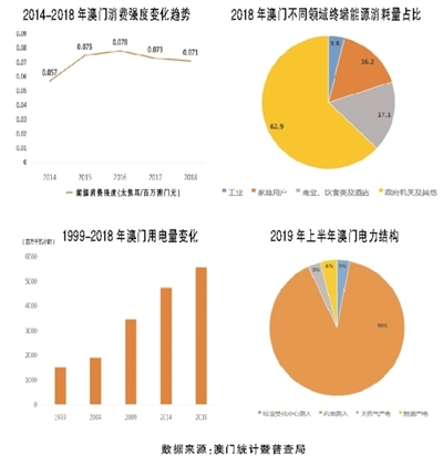 新澳门开采结果,高效运行支持_EWA79.624科技版