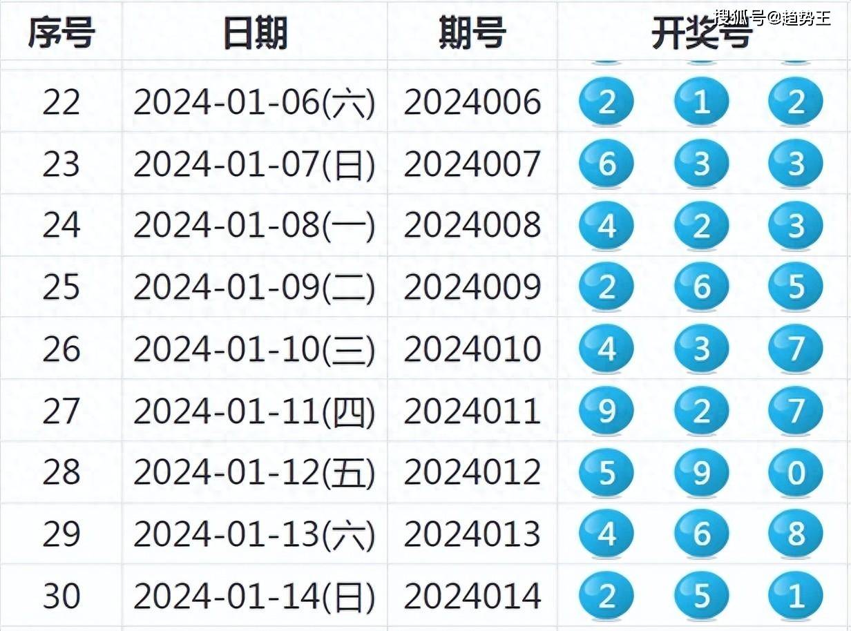 新澳六开彩开奖号码今天晚上,统计信息解析说明_RMK79.707社交版