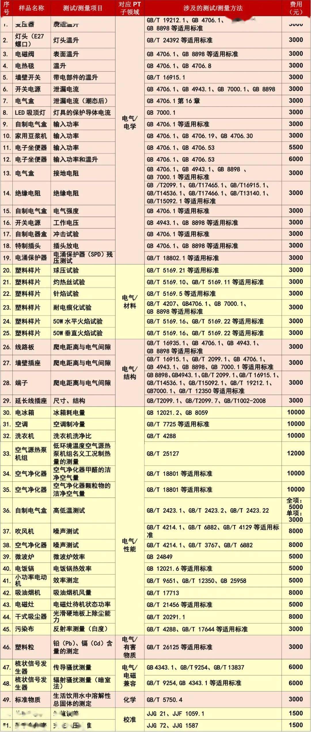 2024全年资料免费大全,执行验证计划_OYZ79.628体验版