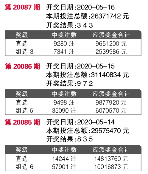 7777788888王中王中奖,快速产出解决方案_WGJ79.251触控版