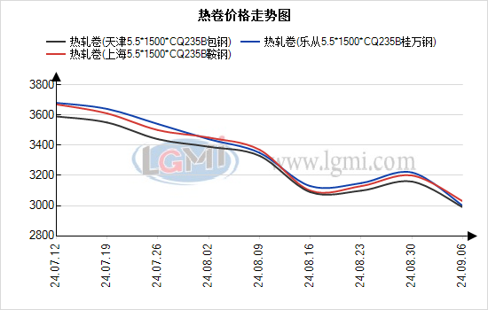 中国最新热卷价格，时代的印记与市场的脉动