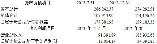 📣江南红箭最新公告📣