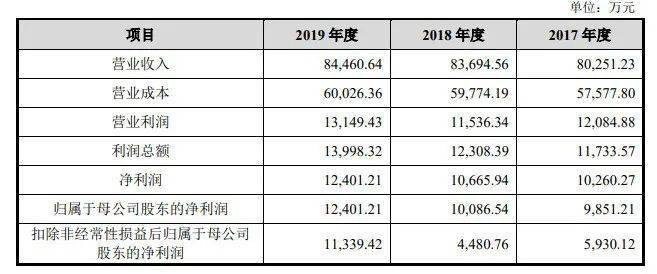 2024年11月27日 第12页