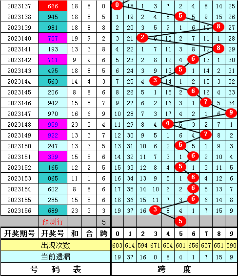 小鱼儿玄机二站资料提供资料,统计材料解释设想_XHE35.815百搭版