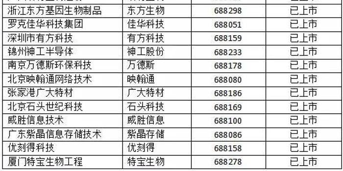 2024香港挂牌免费资料,统计材料解释设想_PND35.989动画版