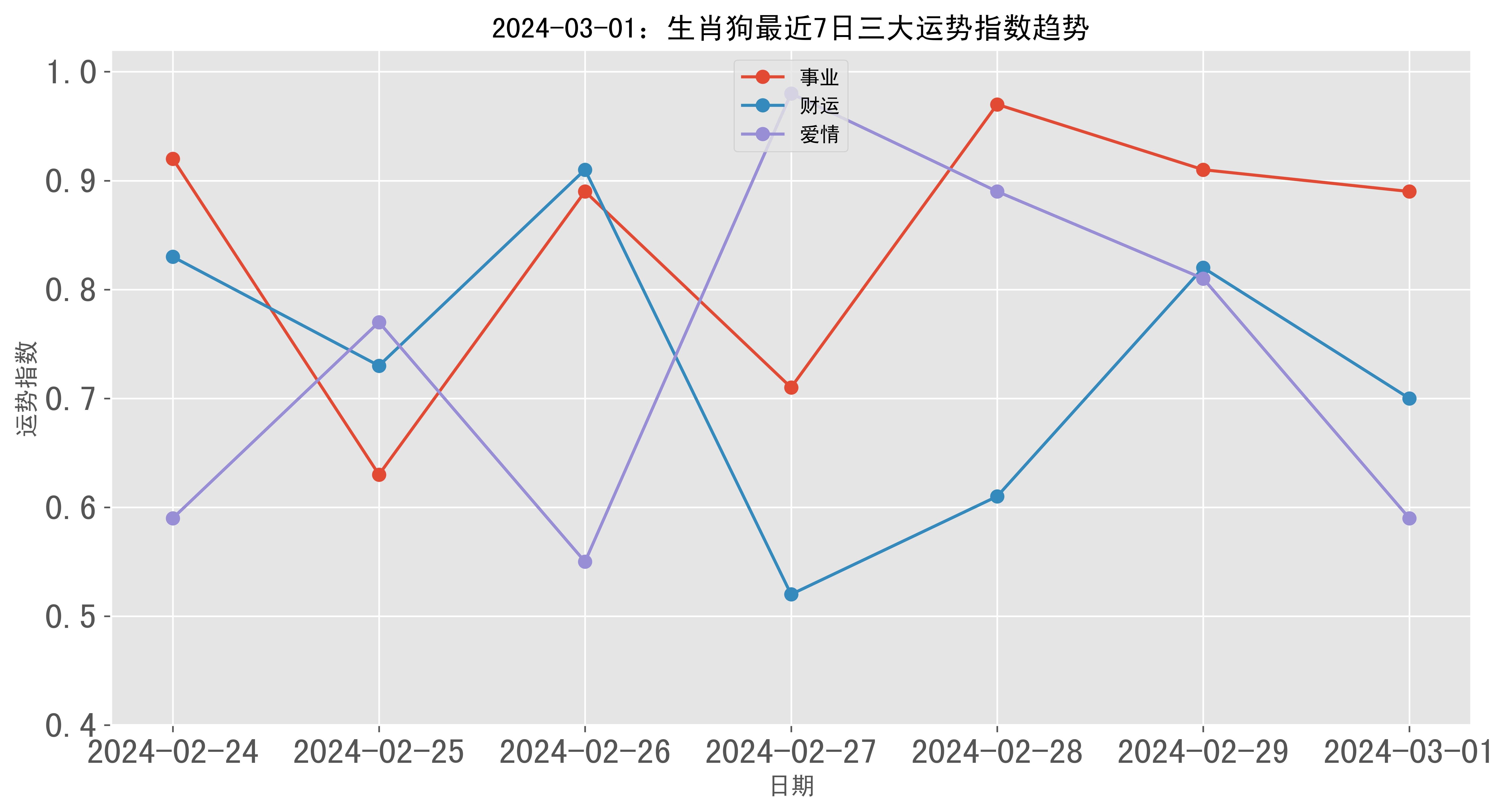 7777788888跑狗图资料,实践数据分析评估_NNV35.150感知版