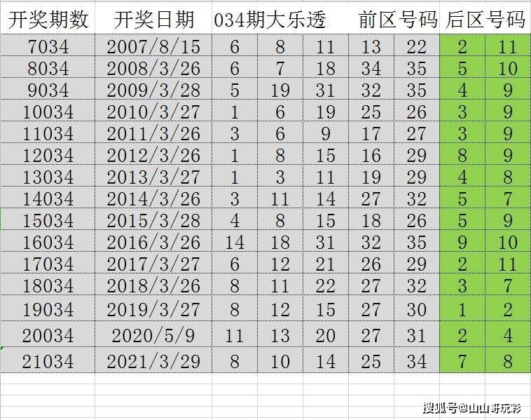 2024澳门特马今晚开奖亿彩网,系统评估分析_WHZ77.219妹妹版