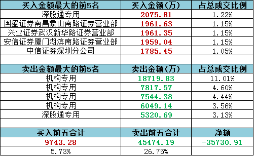 天天开奖澳门天天开奖历史记录1,专业地调查详解_BHQ34.470娱乐版