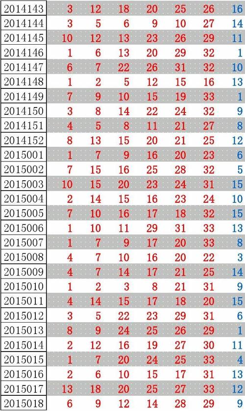 新澳门开奖53期开奖结果,专业数据点明方法_FPD34.510收藏版