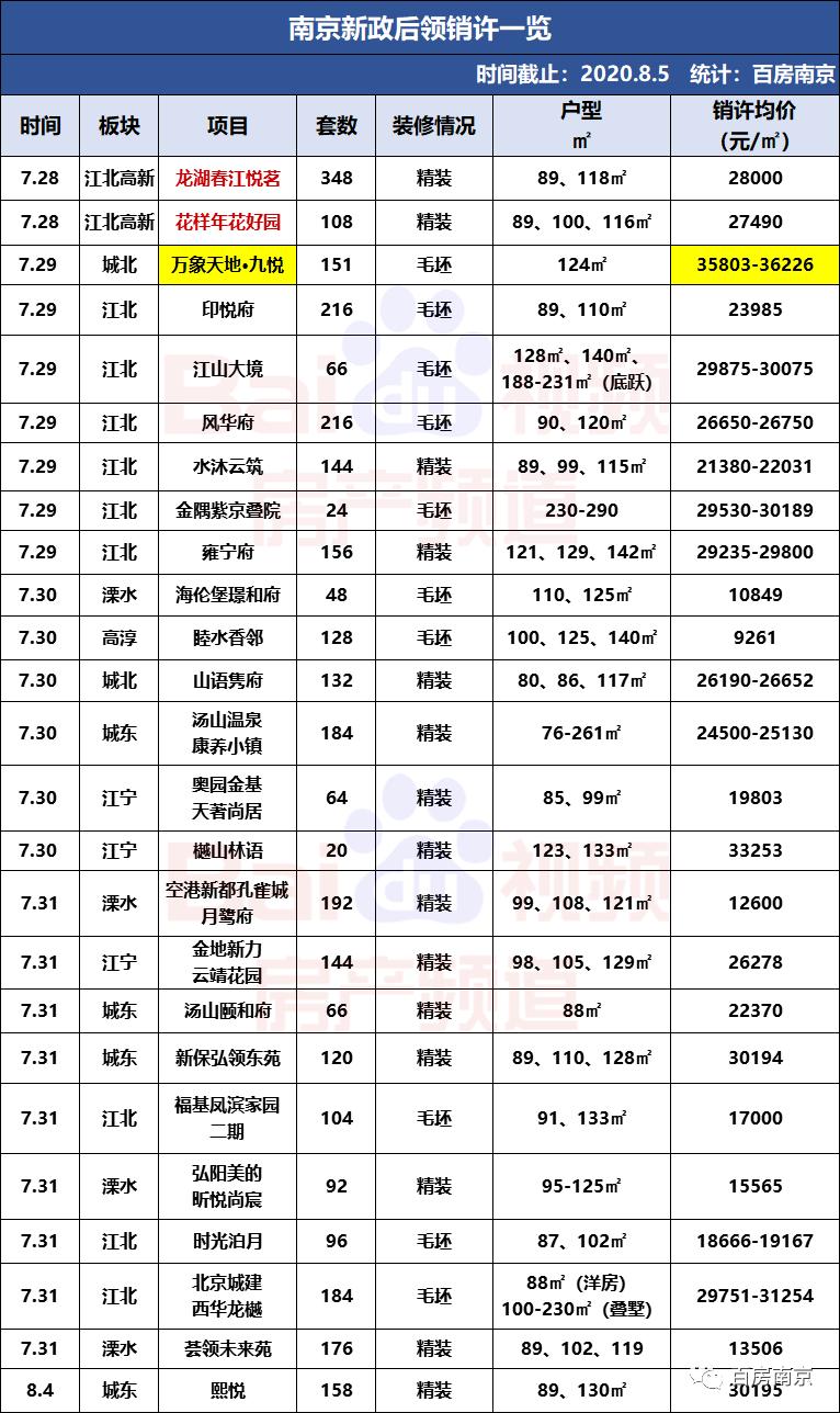 九悦江南最新信息，学习，成就更好的你