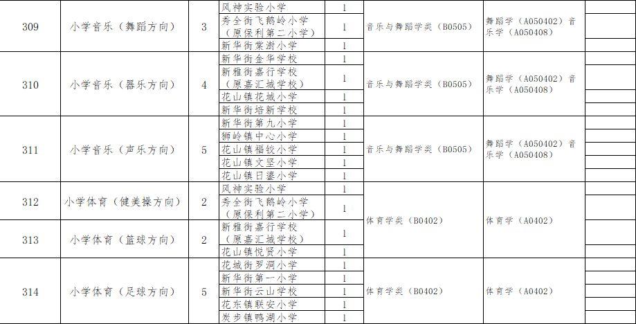 花都工厂最新招工