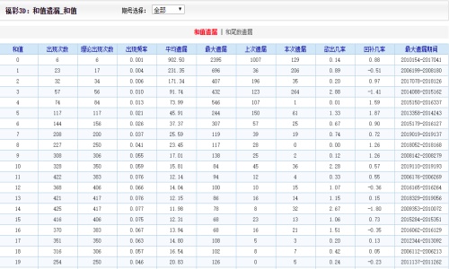 二四六王中王香港资料,连贯性方法评估_pro81.249