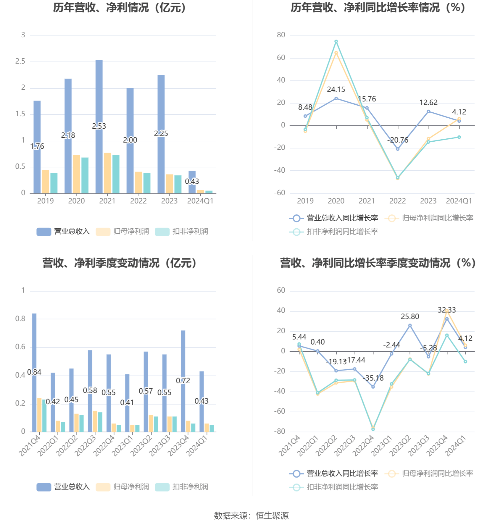 2024天天彩正版资料大全,决策资料解释落实_豪华款94.552