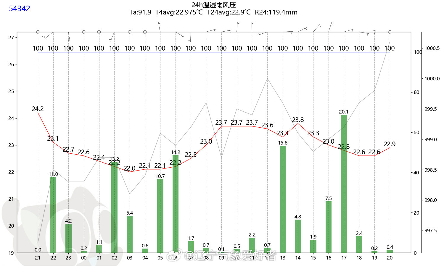 管家婆的资料一肖中特,全面实施分析数据_zShop46.258