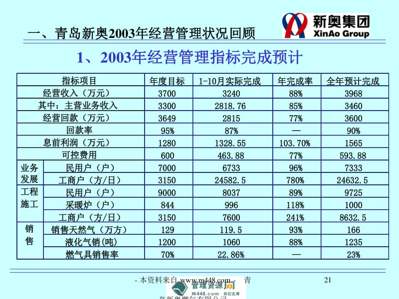 新奥的内部资料精准大全,综合性计划评估_尊贵款62.249