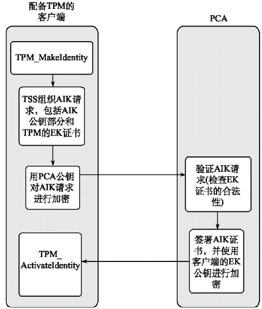 新奥门内部免费资料精准大全,实地验证研究方案_HSR23.709习惯版