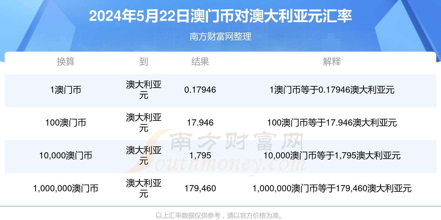 新澳精选资料免费提供,2024澳门天天,详情执行数据安援_VOG23.628旗舰款