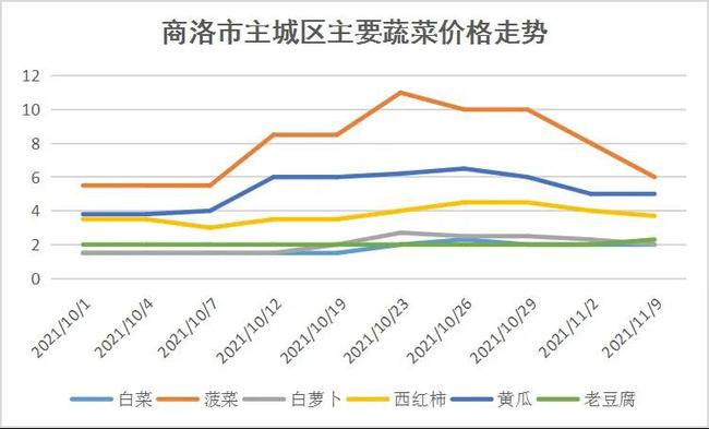 河南大蒜今日最新价格，市场走势与影响因素分析