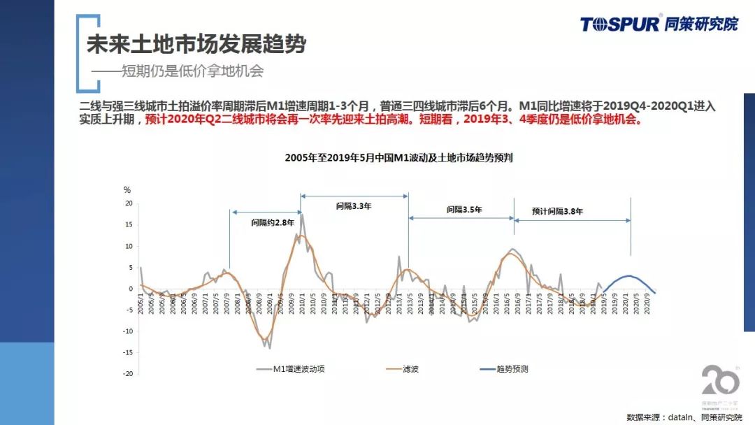 楼房最新消息，观点阐述与发展趋势分析