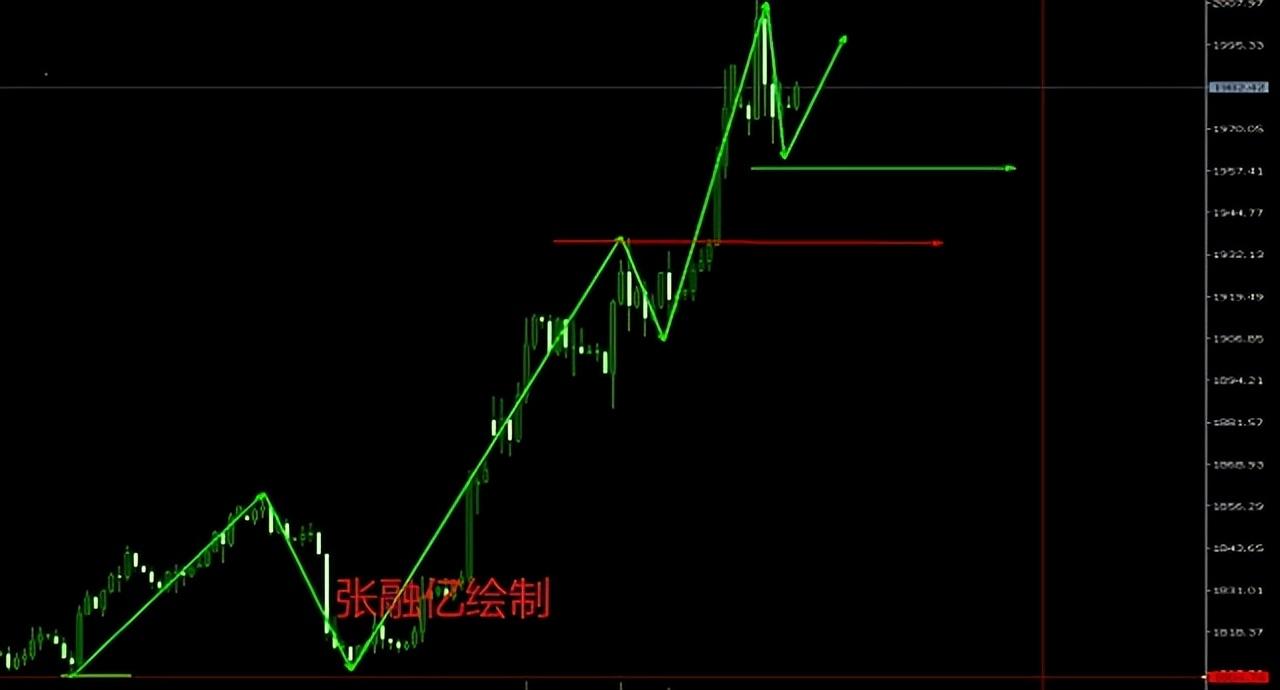 原油今日最新操作建议