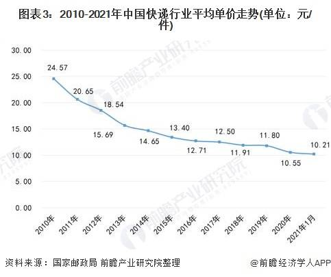 刚材今天最新价格，变化中的市场，变化中的你，带来无限可能与成就