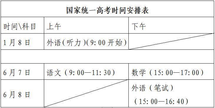 山东2024年高考改革最新方案