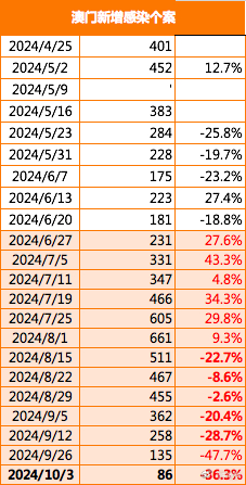 2024澳门正版精准免费,数据详解说明_轻量版93.513