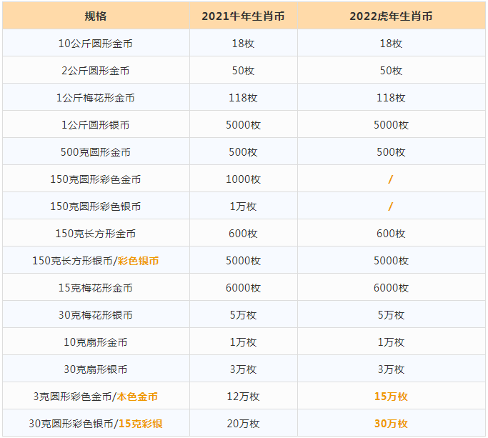 六会彩生肖开奖结果,标准执行具体评价_世界版74.866