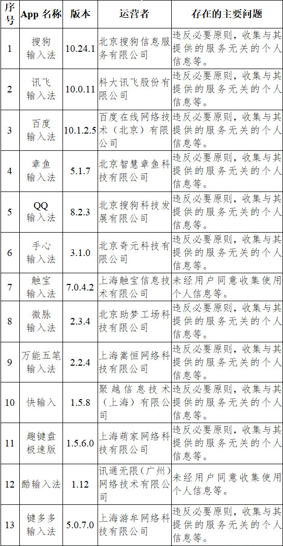 新奥精准资料免费大全,实时异文说明法_跨平台版87.183