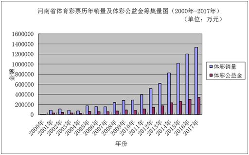 新澳门彩历史开奖记录走势图,深入登降数据利用_高效版66.175