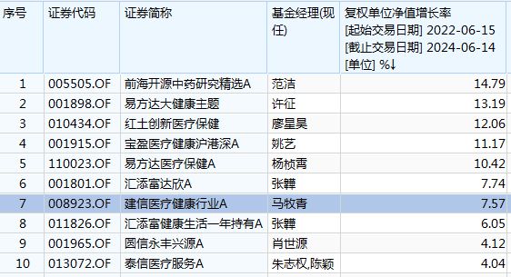 邱畅畅 第2页