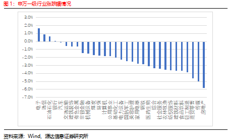 快马加鞭 第2页