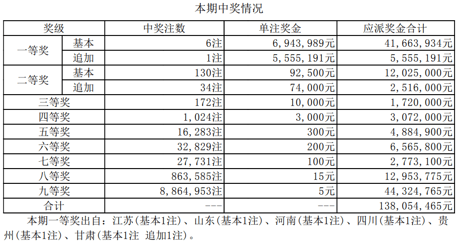 2024今晚新澳门开奖结果,精准分析实践_分析版44.556