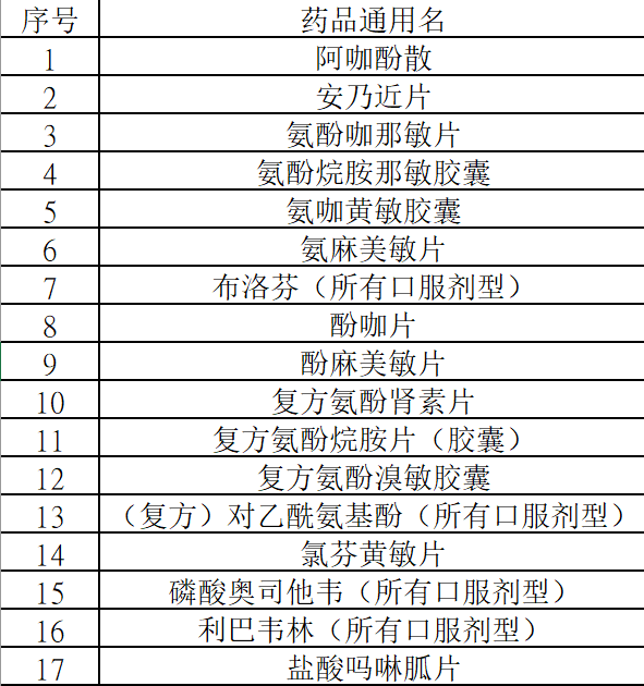 澳门六开奖结果2024开奖记录今晚,作战指挥保障_采购版29.844