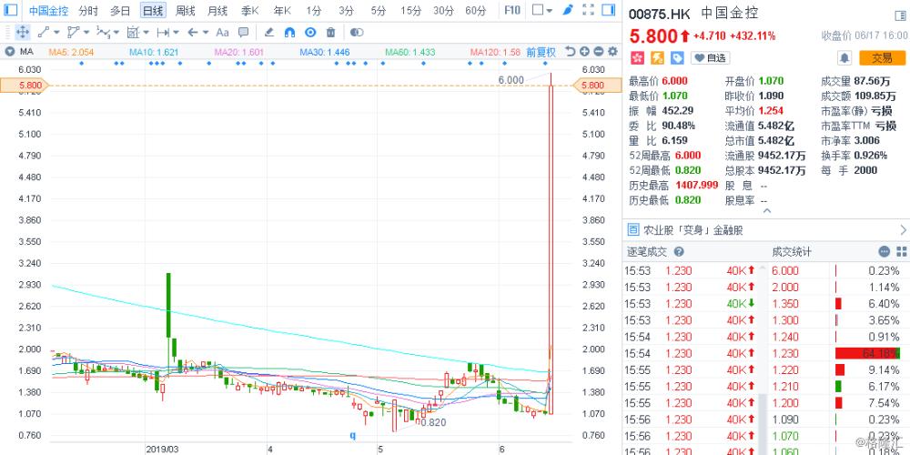 赵志强 第2页