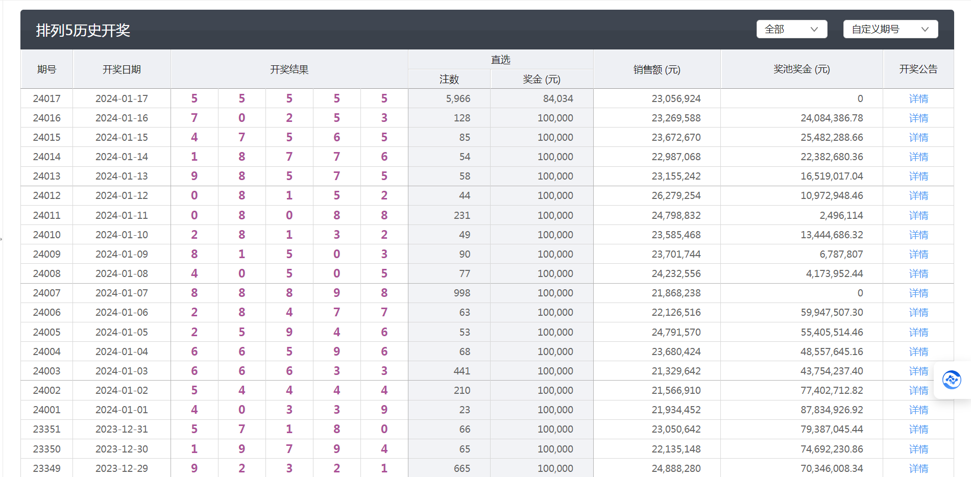 澳门六开彩+开奖结果查询49,科技成果解析_供给版39.563