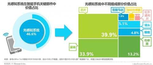 澳门六彩资料网站,定量解析解释法_感知版51.713