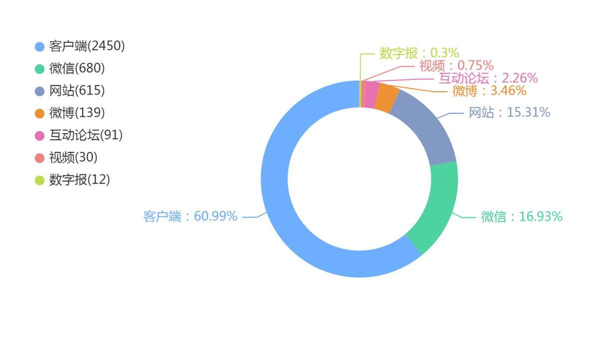 新上市医药股,投资热点与未来展望