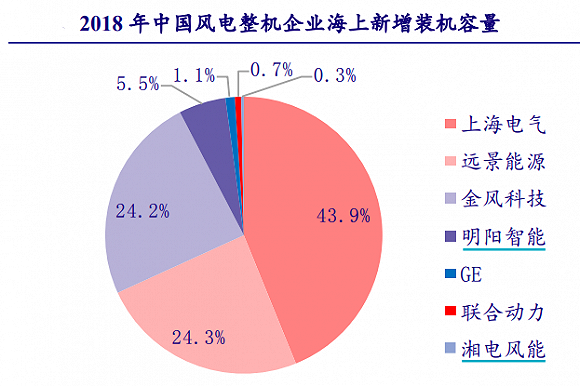 上海电气整体上市时间，一场心灵与自然的双重旅行