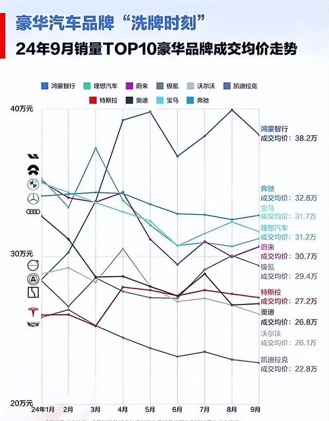 2017年汽车报价汇总,驾驭变化,成就自信与梦想